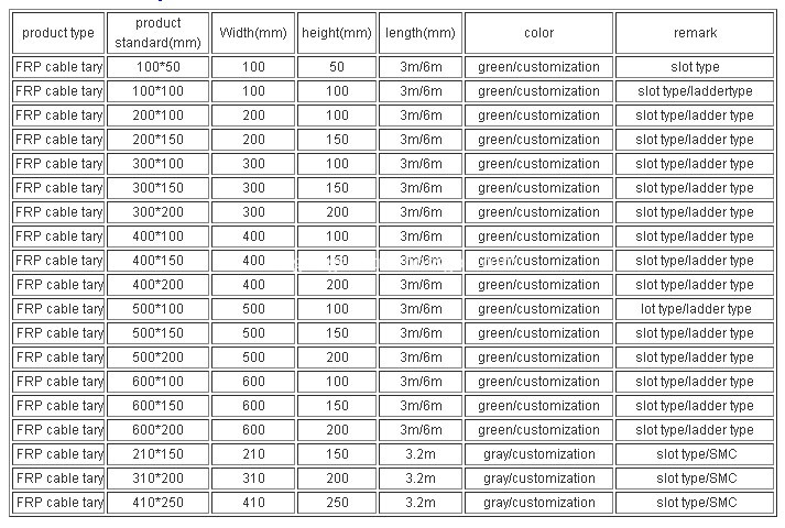 Frp Cable Tray Table Frp Cable Tray Table