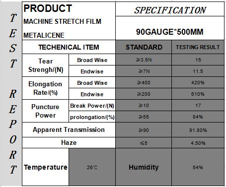 Product test report 