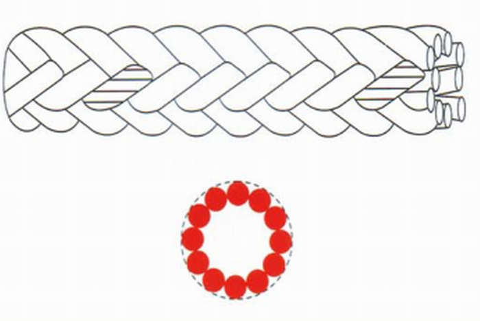 UHMWPE Rope UHMWPE Rope