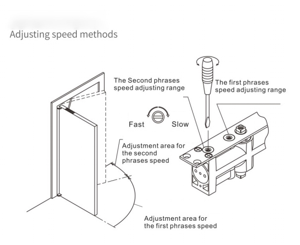 Speed adjustment method Speed adjustment method