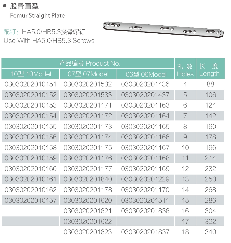 31Femur Pelat Lurus 31femur Straight Plate