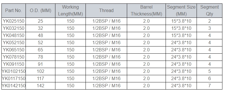 Dry Diamond Core Bit Specifications Dry Diamond Core Bit Specifications