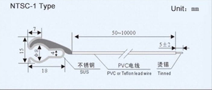 NTSC-1 NTSC-1