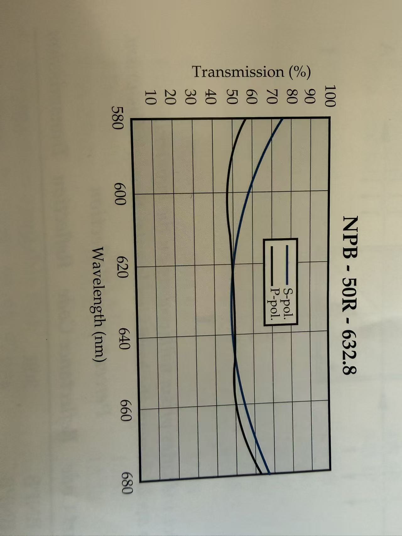 NPB CURVE NPB CURVE