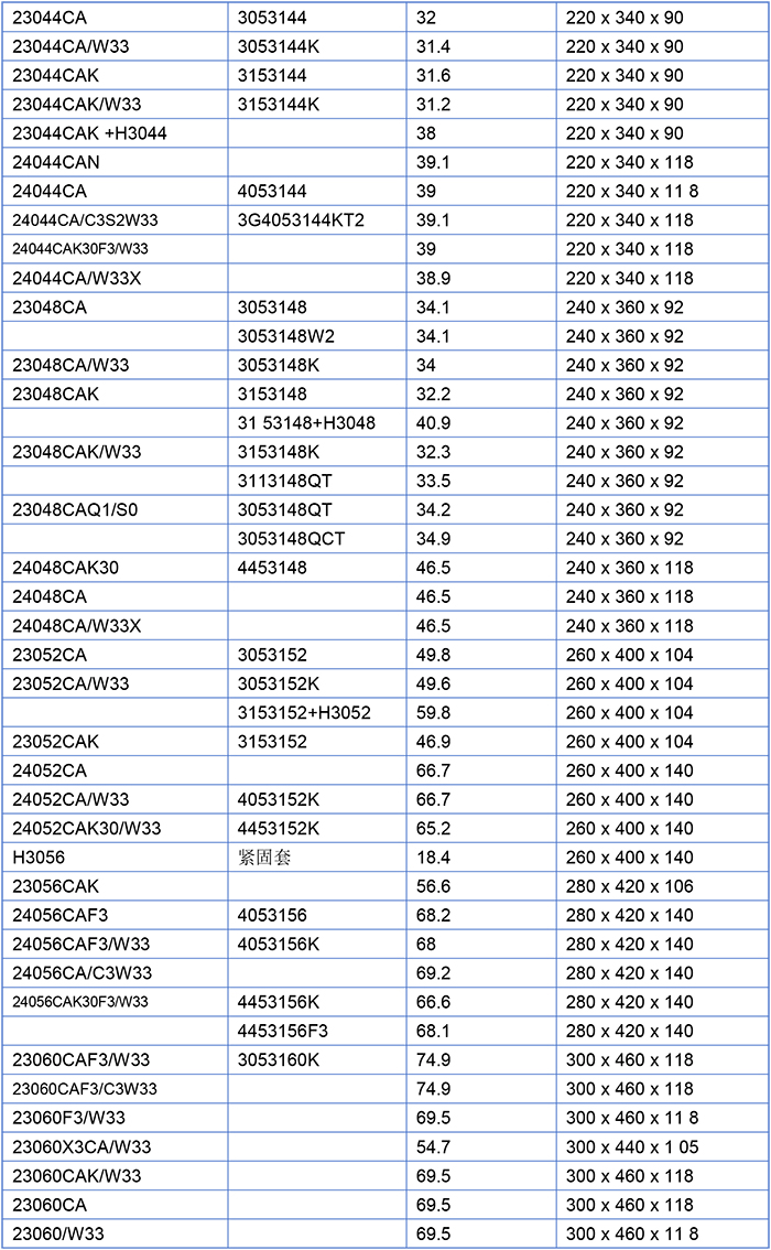Spherical Roller Bearing Spherical Roller Bearing