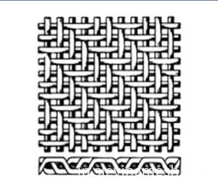 織り金網 woven wire mesh