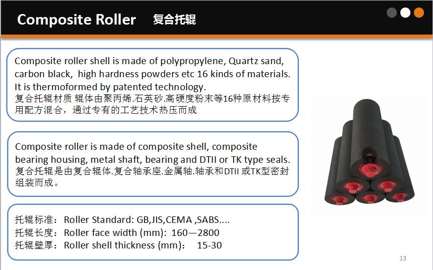 Conveyor roller