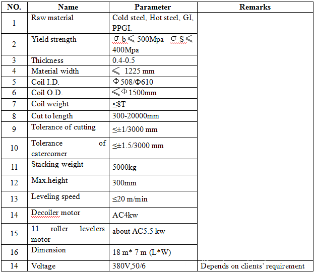 Steel coil plate cutting machine Steel coil plate cutting machine