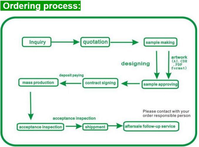 non woven bags Order Process