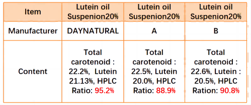 High purity, low unknown impurities High purity, low unknown impurities