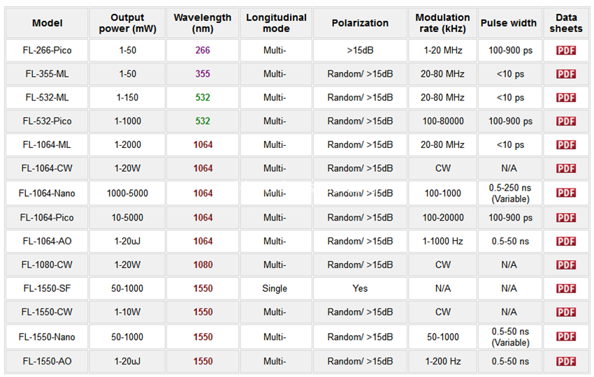 specifications of fiber laser