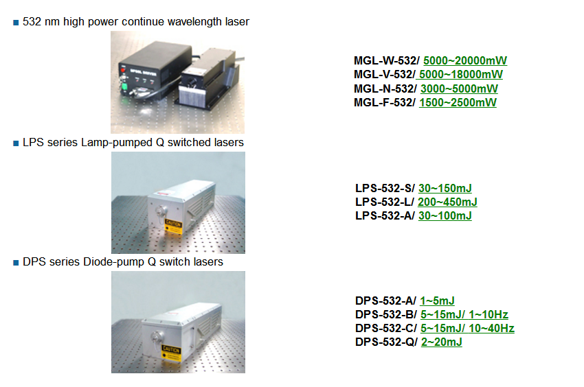 laser source for particle image velocimetry system