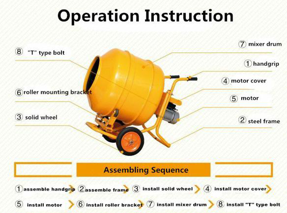 concrete mixer