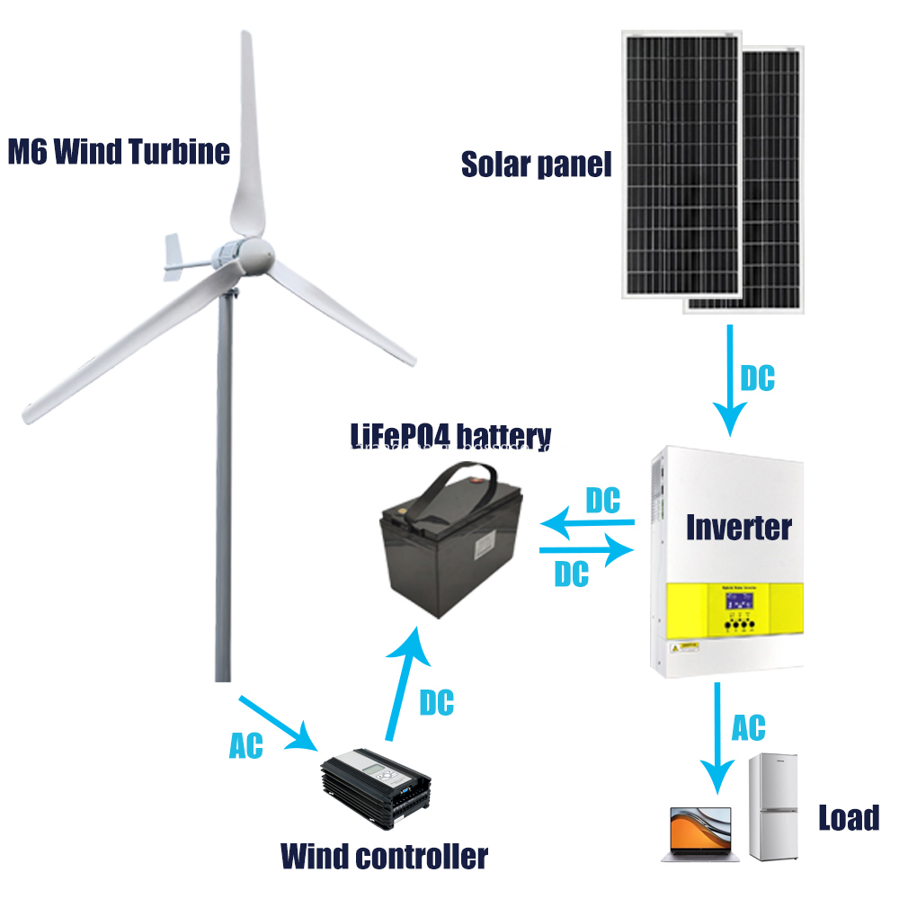 M6 Wind Solar System