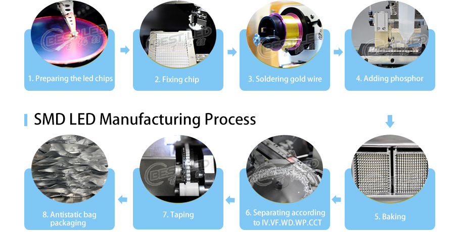 SMD LED prduction process Blue LED SMD LED prduction process Blue LED