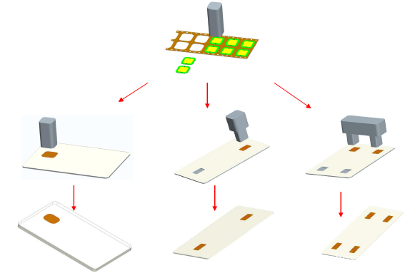 Multiple Chips Embedding Machine