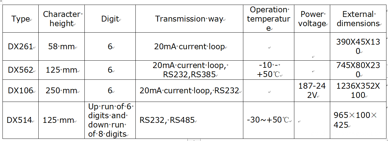 Techncial data of large display