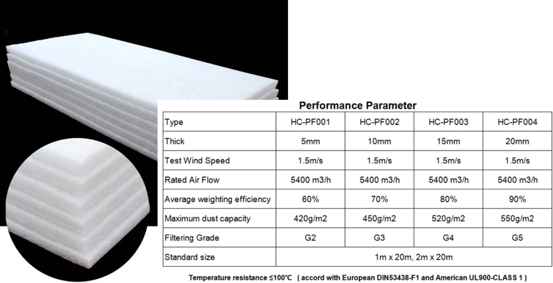 Filter Media Material Filter Media Material