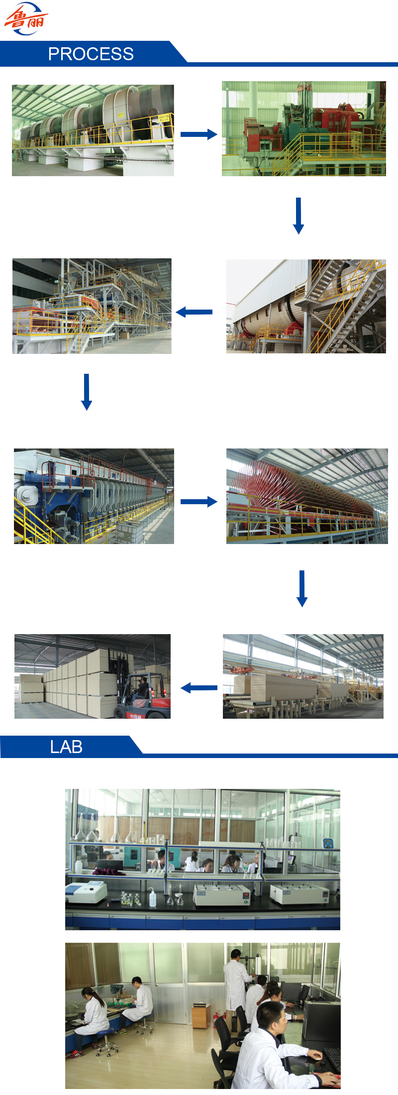 osb production process and lab osb production process and lab