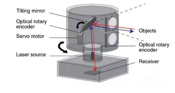 lidar settings