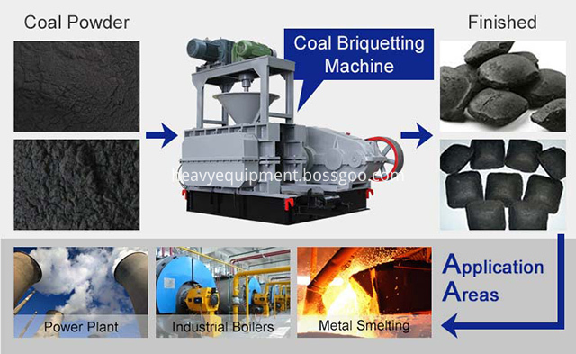 Briquette Making Machine Price Briquette Making Machine Price