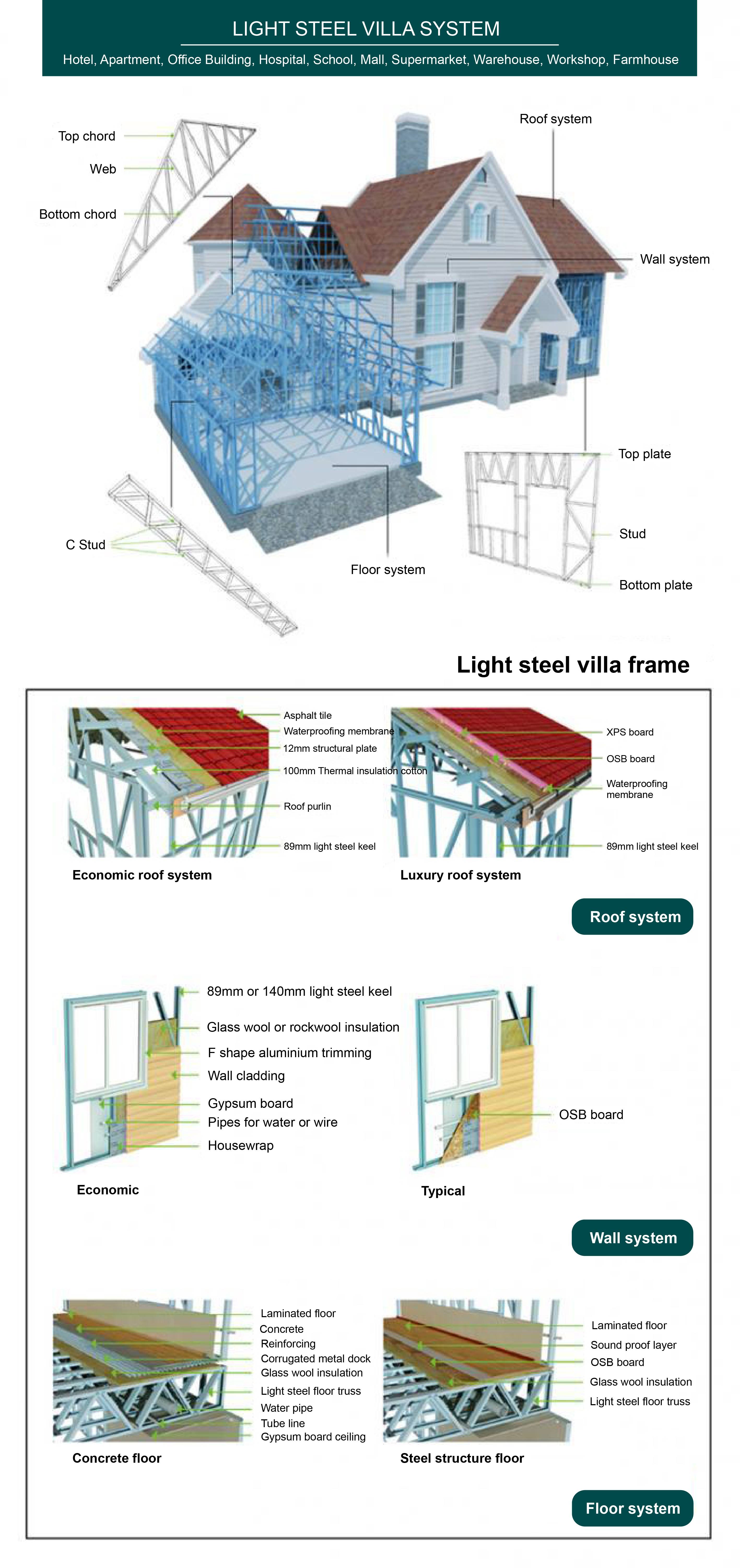 light steel structure house light steel structure house