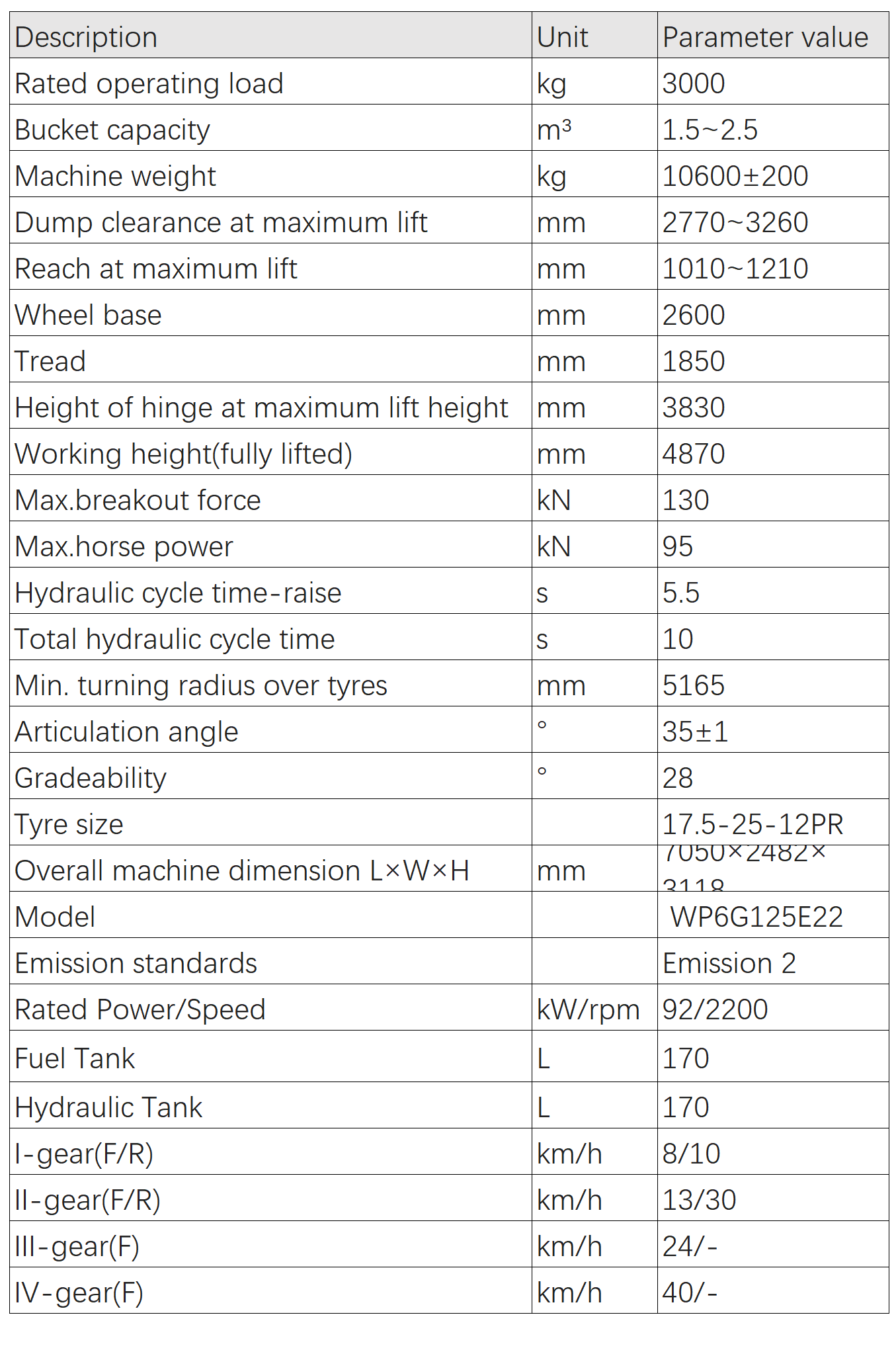 Product Parameters LW300FN Pay Loader for sale Product Parameters LW300FN Pay Loader for sale