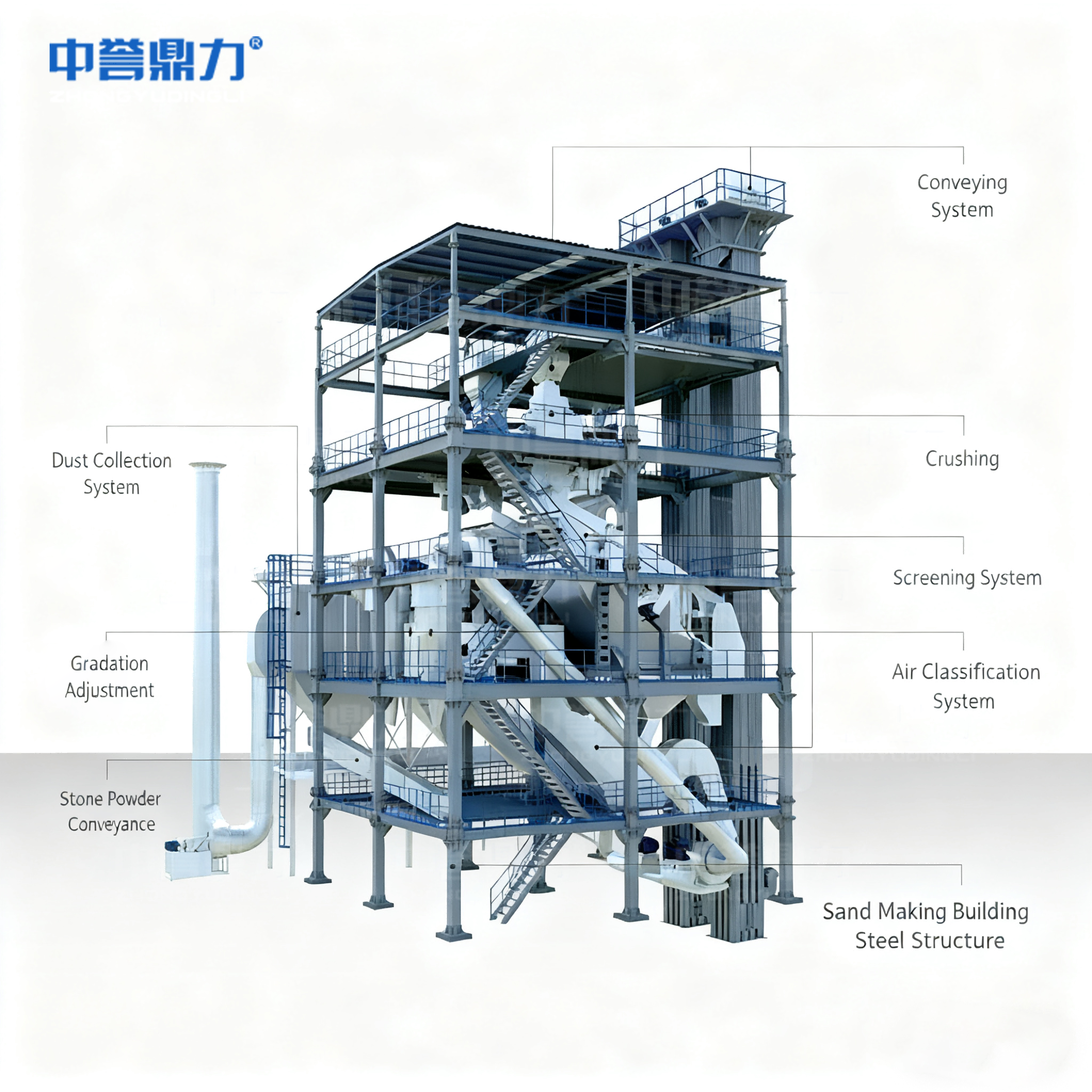 90-270th Sand Making Tower 90-270th Sand Making Tower