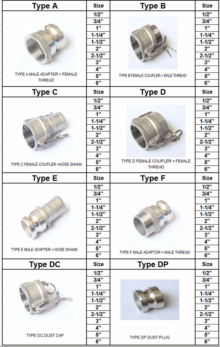 inoxydable stainless