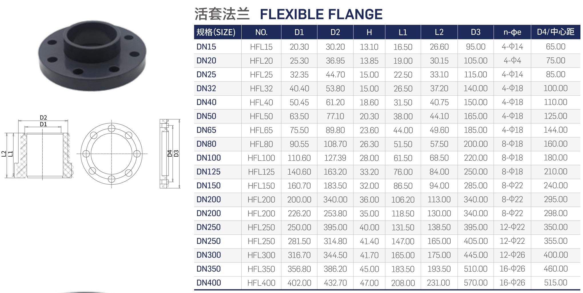 flange flange