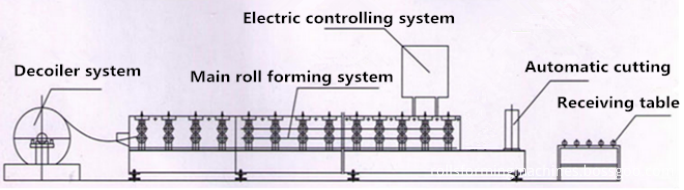 111 Horizontal round wave machine