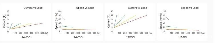 AC Linear Actuator   performance