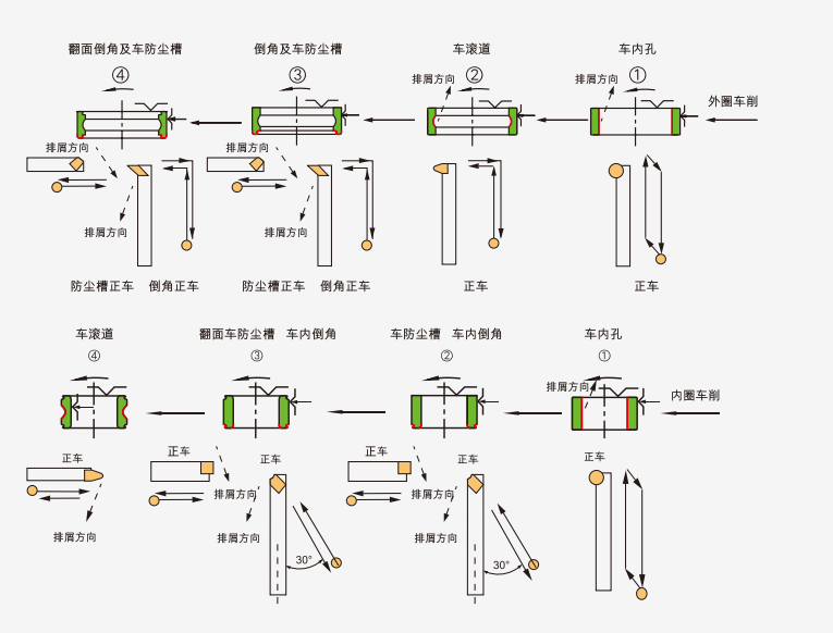 ball bearing Workmanship drawing ball bearing Workmanship drawing