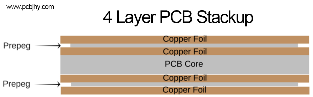 4 layers PCB stackup