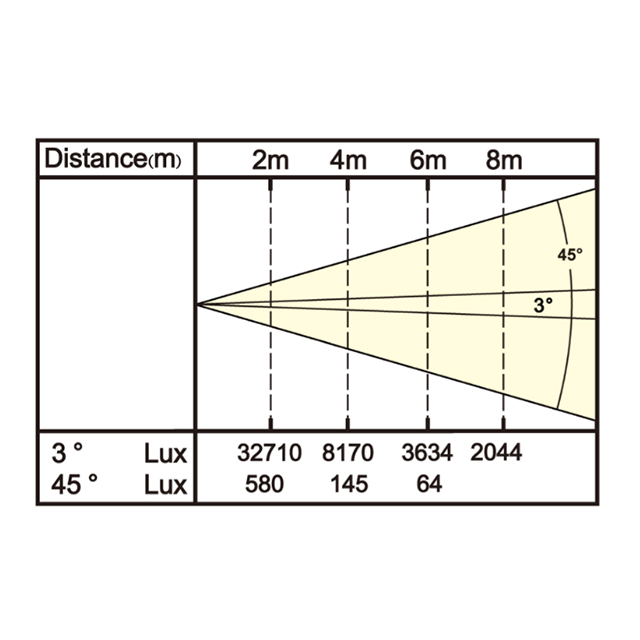 Led Beam Light Fixture Led Beam Light Fixture