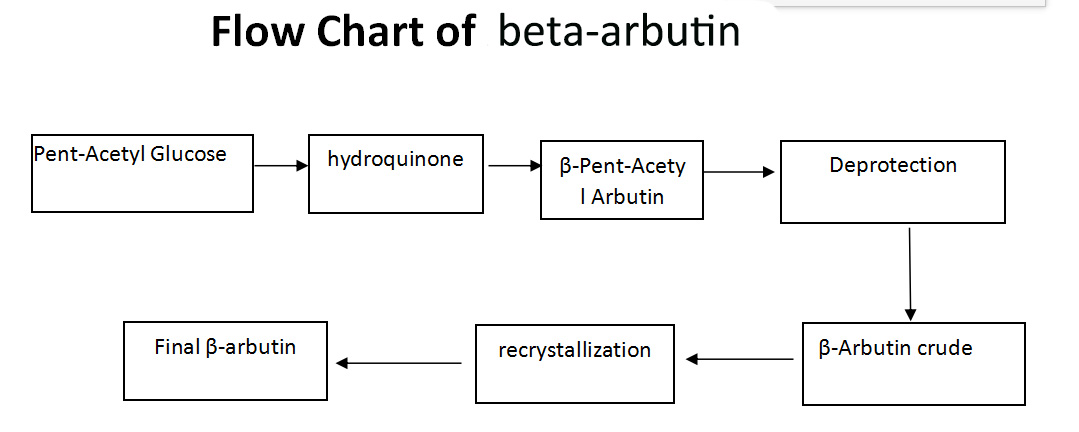 Beta arbutin powder Beta arbutin powder