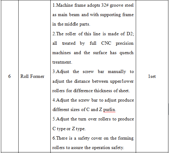 C Z Purlin Roll Forming Machine C Z Purlin Roll Forming Machine
