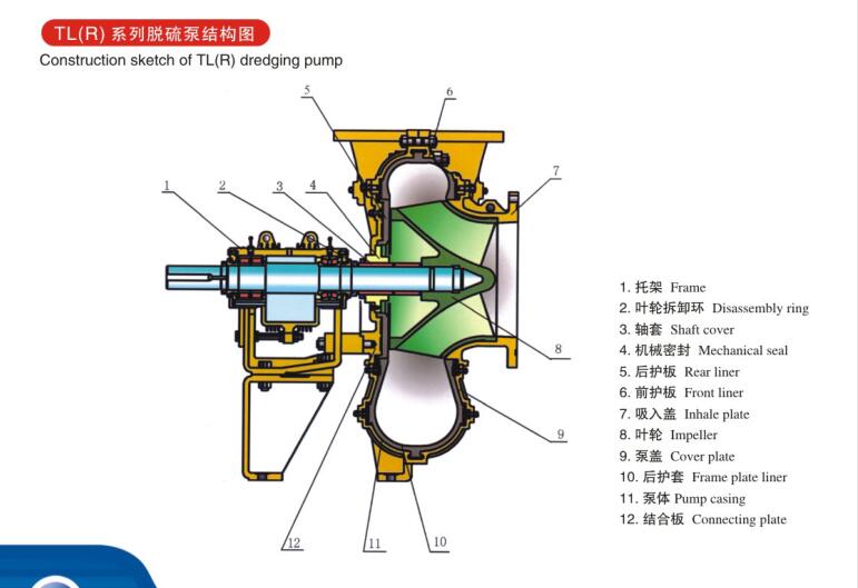 desulphurization pump construction