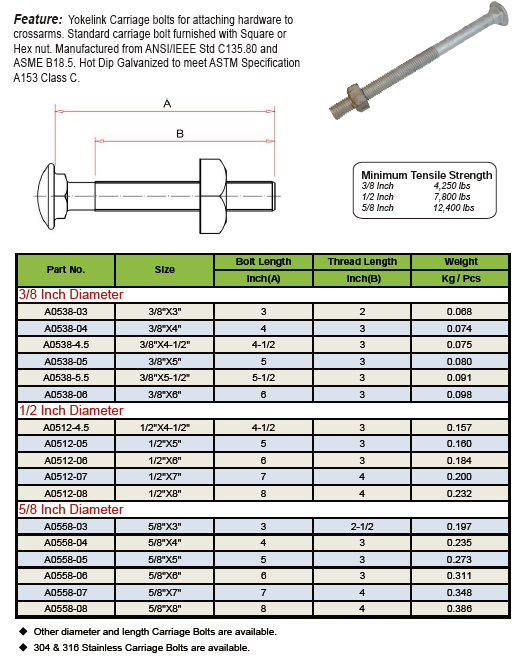 carriage bolt specification carriage bolt specification