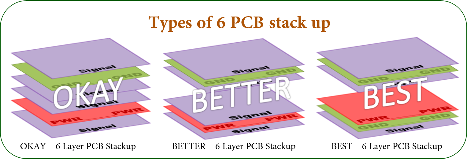 Types of 6 PCB stack up-how to choose?