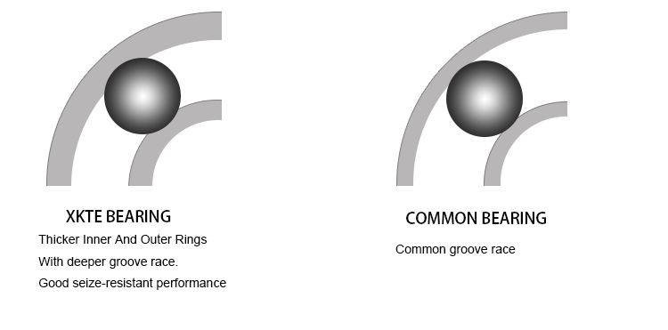 Thicker Inner Outer Rings Thicker Inner Outer Rings