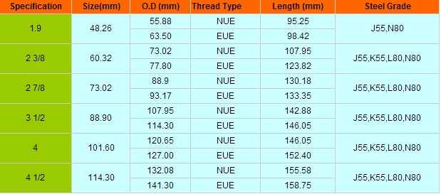 specification of casing and tubing couplings 