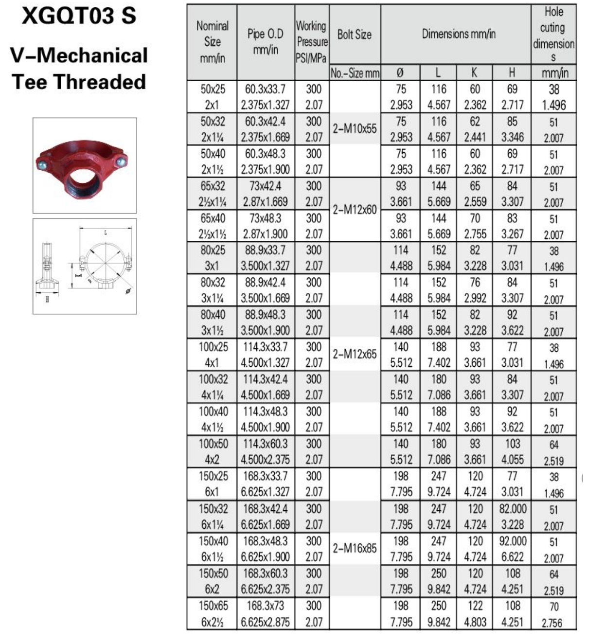 grooved couplings9