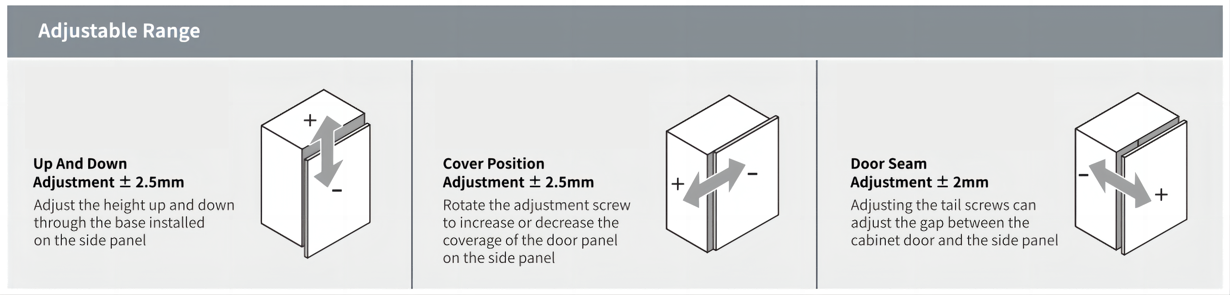 Adjustable Range Adjustable Range