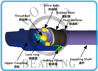 Coupling4