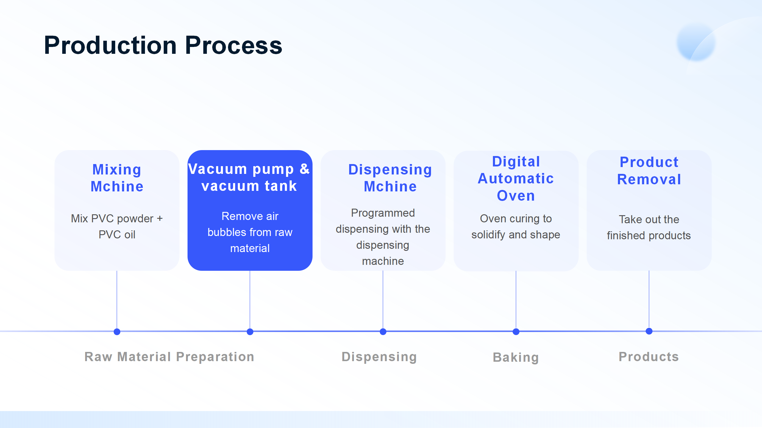 24 colors AI assisted PVC rubber Logo Making Machine 24 colors AI assisted PVC rubber Logo Making Machine
