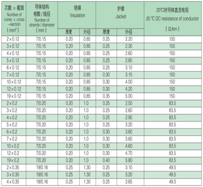Structural parameters Structural parameters