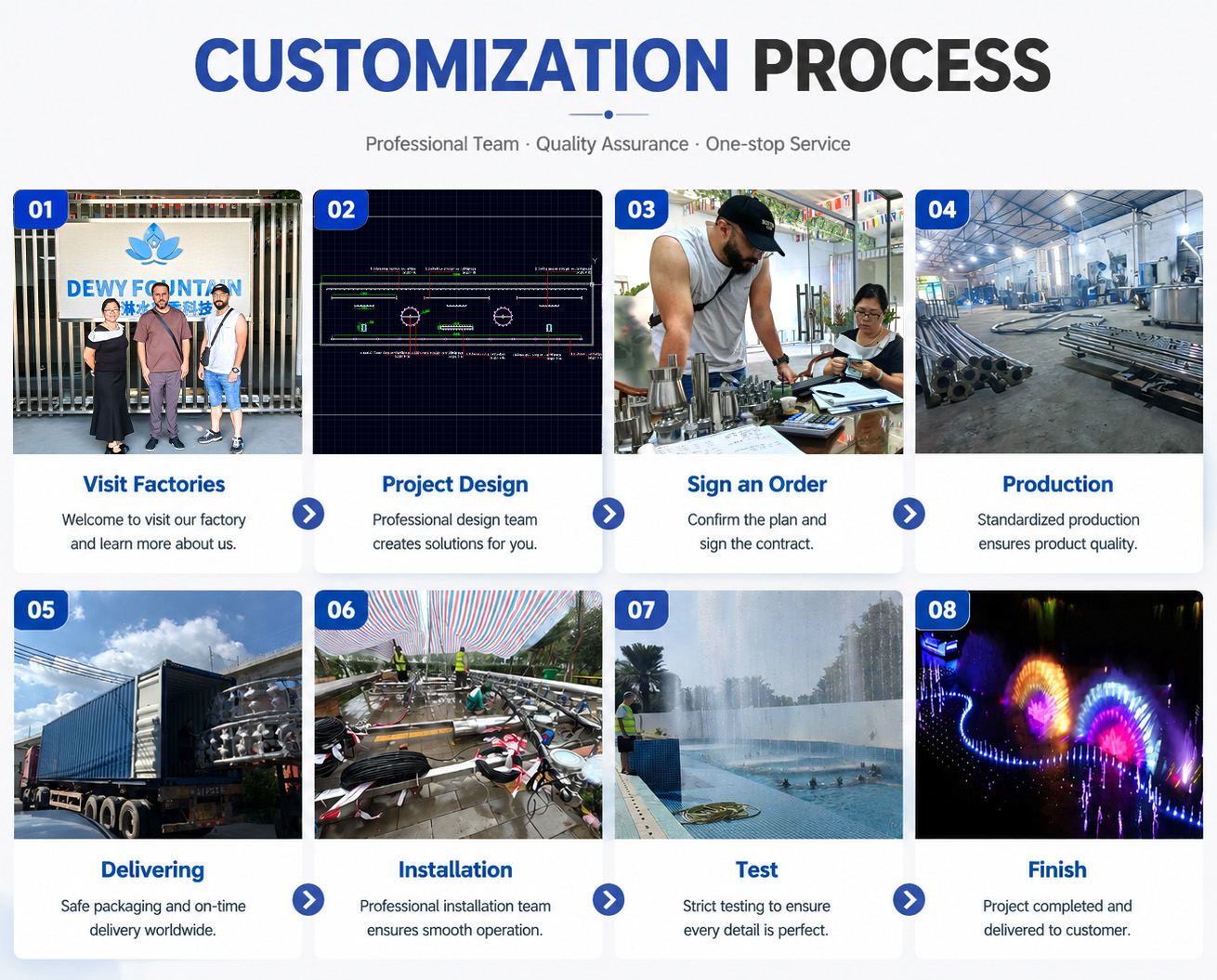 Fountain customization process Fountain customization process