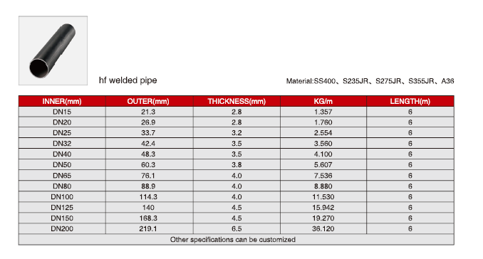 hf weleded pipe