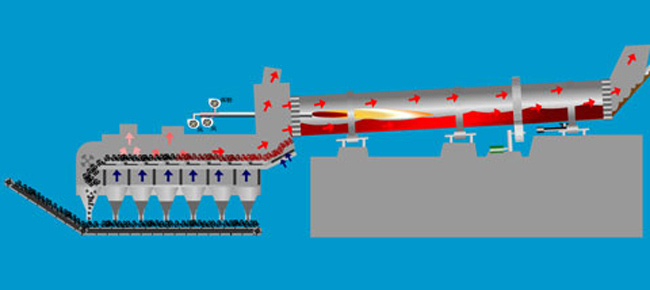 الفرن الدوار للحجر الجيري Rotary Kiln For Limestone